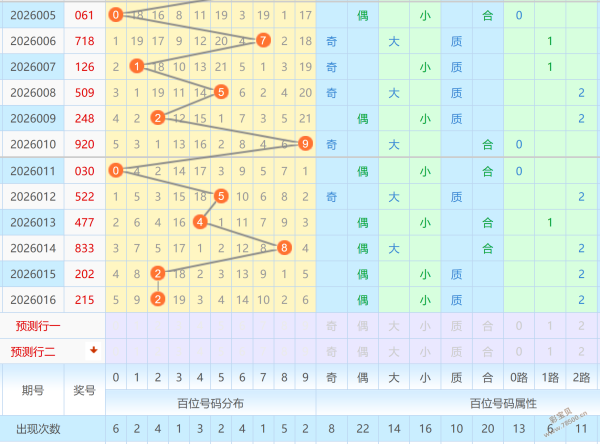 彩市风向标,双色球,期独家预测,上海体彩,上海体彩网,上海体彩网官网,体育彩票,体彩大乐透,竞彩足球,体彩公益