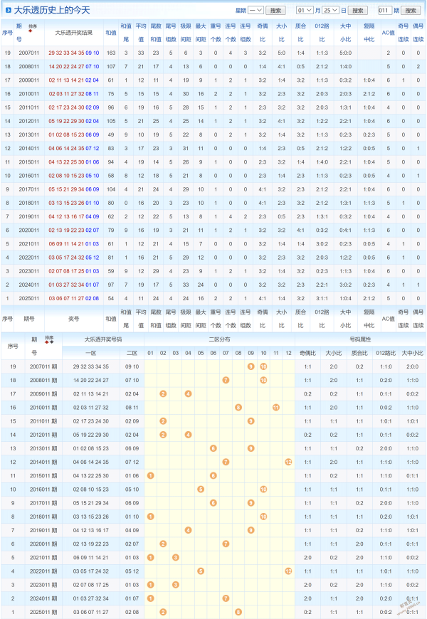 倪克斯独家,揭秘,期双色球红,上海体彩,上海体彩网,上海体彩网官网,体育彩票,体彩大乐透,竞彩足球,体彩公益