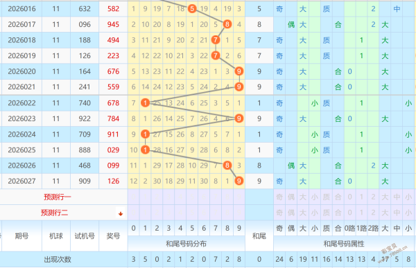 彩王秘籍,体彩排列,期号码预测,上海体彩,上海体彩网,上海体彩网官网,体育彩票,体彩大乐透,竞彩足球,体彩公益