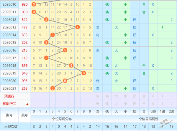 揭秘,胡迪独门秘,福彩,上海体彩,上海体彩网,上海体彩网官网,体育彩票,体彩大乐透,竞彩足球,体彩公益