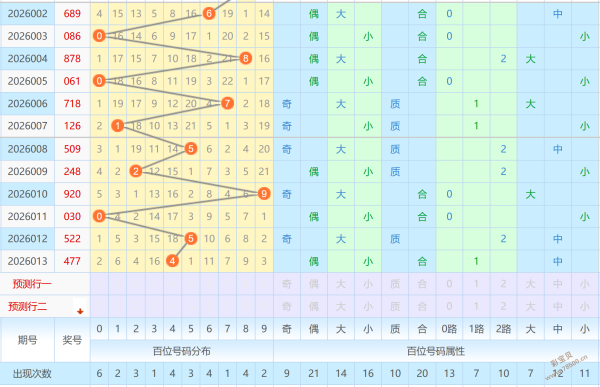 热辣预测,双色球,期独家杀蓝,上海体彩,上海体彩网,上海体彩网官网,体育彩票,体彩大乐透,竞彩足球,体彩公益