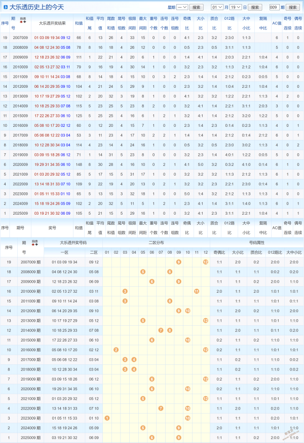 热辣预测,双色球,期独家杀蓝,上海体彩,上海体彩网,上海体彩网官网,体育彩票,体彩大乐透,竞彩足球,体彩公益