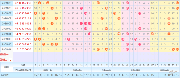 一触即发,双色球,期独家揭秘,上海体彩,上海体彩网,上海体彩网官网,体育彩票,体彩大乐透,竞彩足球,体彩公益