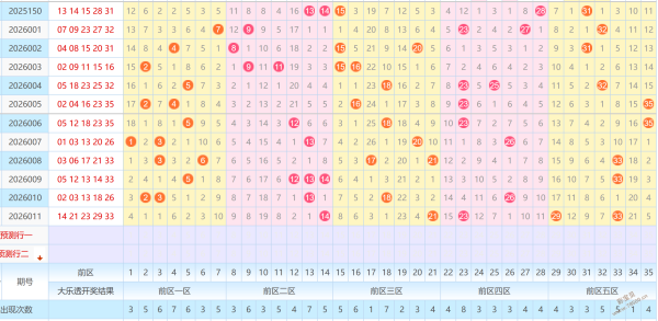 彩界洞察,揭秘大乐透,后区精准杀,上海体彩,上海体彩网,上海体彩网官网,体育彩票,体彩大乐透,竞彩足球,体彩公益