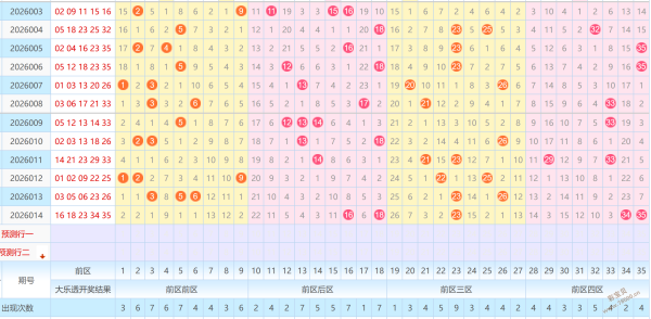 嘉兴兵哥,大乐透拖胆,投注分析复,上海体彩,上海体彩网,上海体彩网官网,体育彩票,体彩大乐透,竞彩足球,体彩公益