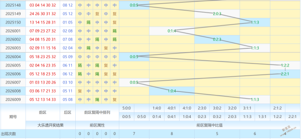 豪哥独家,体彩排列,精准缩水预,上海体彩,上海体彩网,上海体彩网官网,体育彩票,体彩大乐透,竞彩足球,体彩公益