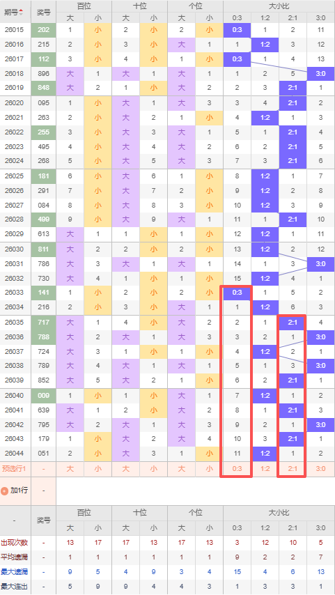 运河智者,今日体彩排,列三,上海体彩,上海体彩网,上海体彩网官网,体育彩票,体彩大乐透,竞彩足球,体彩公益
