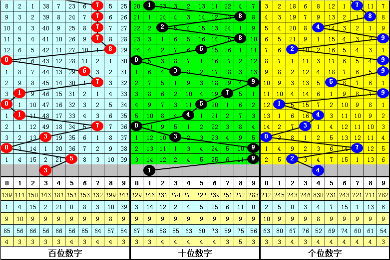 杨哥彩坛揭,大乐透,期精准预测,上海体彩,上海体彩网,上海体彩网官网,体育彩票,体彩大乐透,竞彩足球,体彩公益