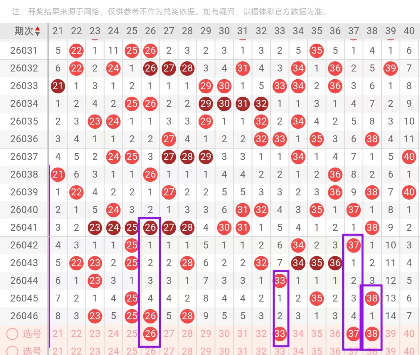 双色球,期专家推荐,冷热质合分,上海体彩,上海体彩网,上海体彩网官网,体育彩票,体彩大乐透,竞彩足球,体彩公益