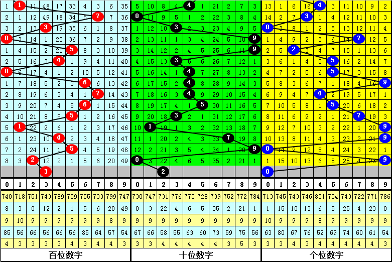 大乐透,上期单挑百,本期专家质,上海体彩,上海体彩网,上海体彩网官网,体育彩票,体彩大乐透,竞彩足球,体彩公益