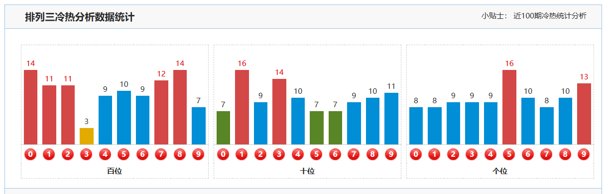 陆一峰双色,期号分析推,质合前区十,上海体彩,上海体彩网,上海体彩网官网,体育彩票,体彩大乐透,竞彩足球,体彩公益