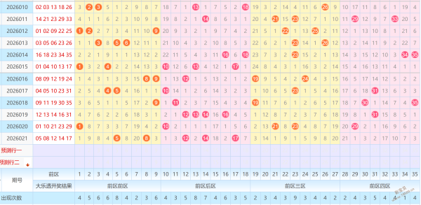 大乐透期号,专家预测,双色球中奖,上海体彩,上海体彩网,上海体彩网官网,体育彩票,体彩大乐透,竞彩足球,体彩公益