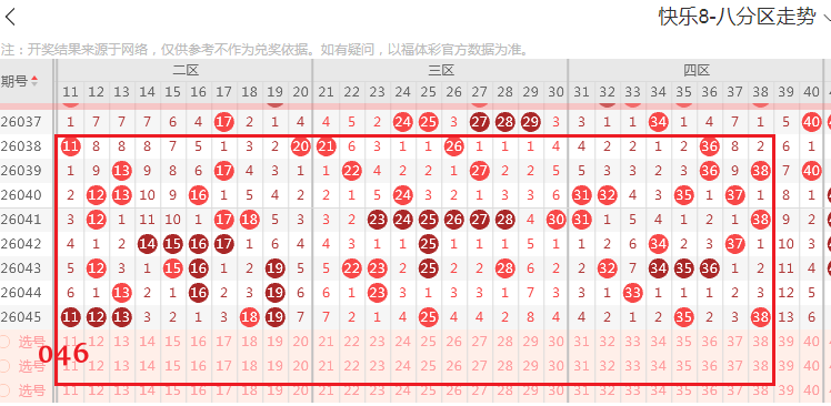 彩市风向标,双色球,期必看攻略,上海体彩,上海体彩网,上海体彩网官网,体育彩票,体彩大乐透,竞彩足球,体彩公益