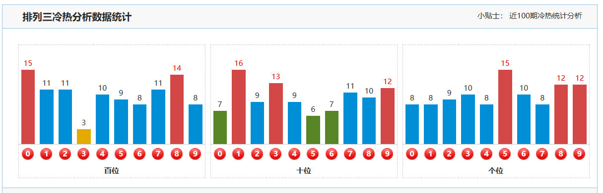 惠海行大乐,期专家推荐,三胆号码,上海体彩,上海体彩网,上海体彩网官网,体育彩票,体彩大乐透,竞彩足球,体彩公益