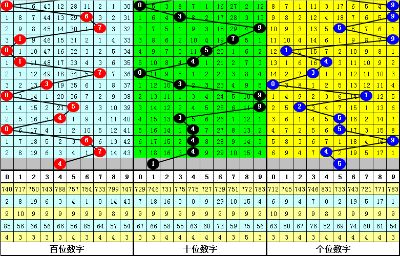 大乐透,期号预测,专家推荐质,上海体彩,上海体彩网,上海体彩网官网,体育彩票,体彩大乐透,竞彩足球,体彩公益