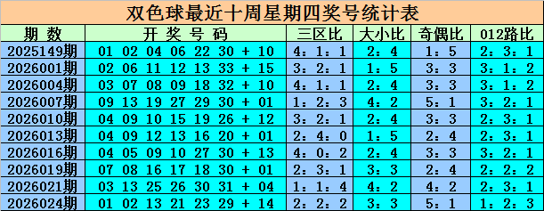 期体彩排列,五专家精选,号码推荐,上海体彩,上海体彩网,上海体彩网官网,体育彩票,体彩大乐透,竞彩足球,体彩公益