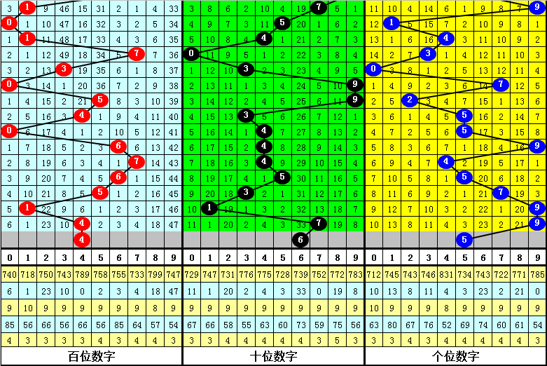 排列三,期专家推荐,奇偶定码及,上海体彩,上海体彩网,上海体彩网官网,体育彩票,体彩大乐透,竞彩足球,体彩公益