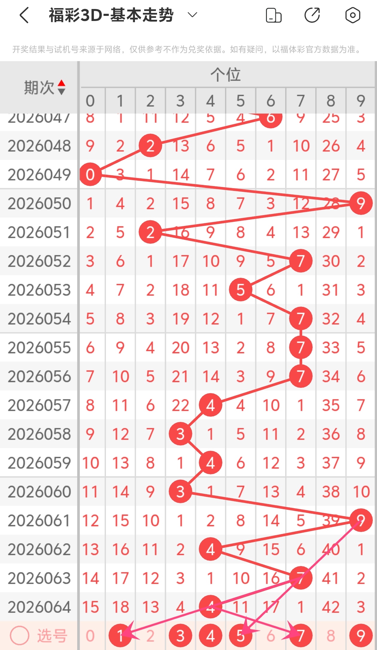 彩界达人老,独家揭秘,排列三,上海体彩,上海体彩网,上海体彩网官网,体育彩票,体彩大乐透,竞彩足球,体彩公益