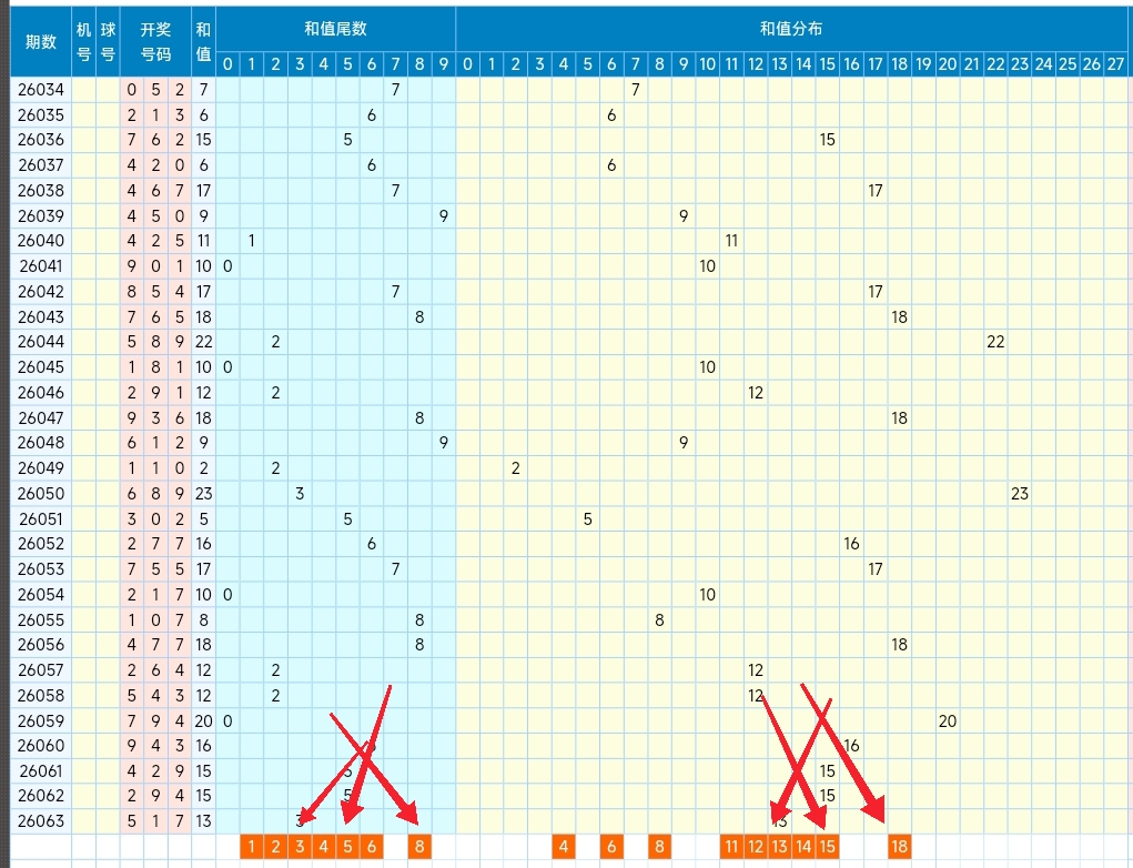 独航寻彩,双色球,期攻略,上海体彩,上海体彩网,上海体彩网官网,体育彩票,体彩大乐透,竞彩足球,体彩公益