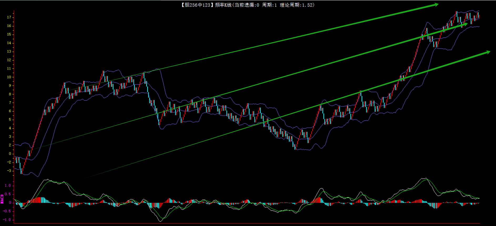 福彩,专家质合分,前区十码推,上海体彩,上海体彩网,上海体彩网官网,体育彩票,体彩大乐透,竞彩足球,体彩公益