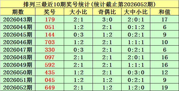 双色球,期和值预测,及专家推荐,上海体彩,上海体彩网,上海体彩网官网,体育彩票,体彩大乐透,竞彩足球,体彩公益