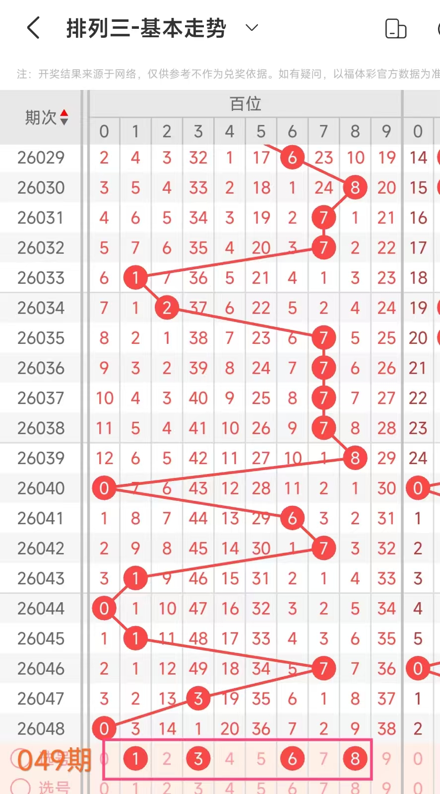 排列,期专家推荐,号码组合,上海体彩,上海体彩网,上海体彩网官网,体育彩票,体彩大乐透,竞彩足球,体彩公益