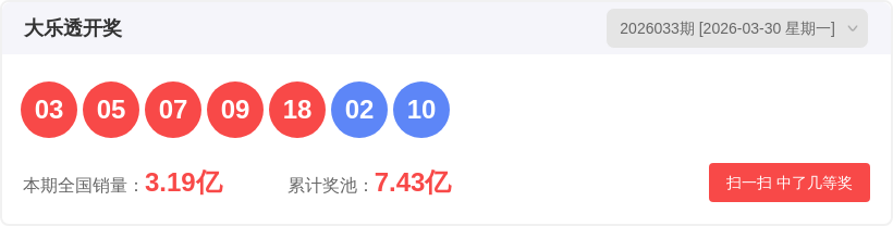 揭晓惊喜,大乐透,独门秘籍,上海体彩,上海体彩网,上海体彩网官网,体育彩票,体彩大乐透,竞彩足球,体彩公益