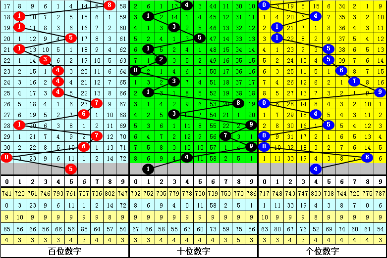 孙茂琨,期排列三专,家推荐质合,上海体彩,上海体彩网,上海体彩网官网,体育彩票,体彩大乐透,竞彩足球,体彩公益