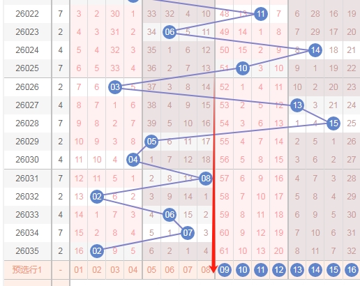 期大乐透专,家质合分析,推荐前,上海体彩,上海体彩网,上海体彩网官网,体育彩票,体彩大乐透,竞彩足球,体彩公益
