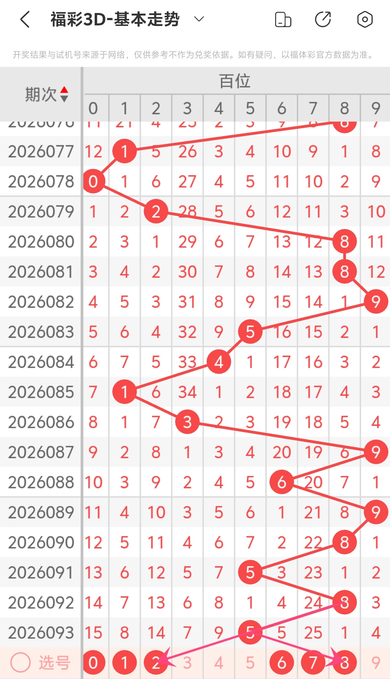 双色球,期专家红球,胆推荐及遗,上海体彩,上海体彩网,上海体彩网官网,体育彩票,体彩大乐透,竞彩足球,体彩公益