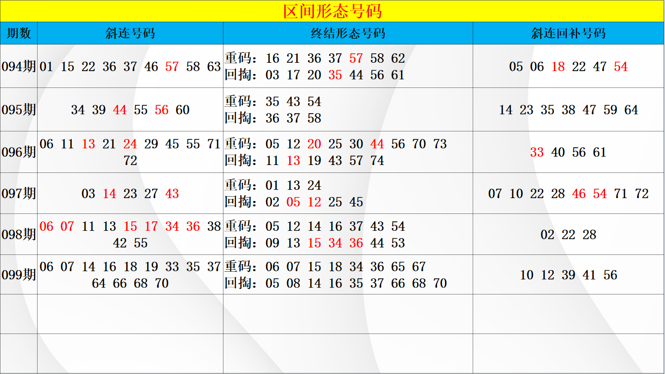 期七星彩红,球胆码专家,质合分析推,上海体彩,上海体彩网,上海体彩网官网,体育彩票,体彩大乐透,竞彩足球,体彩公益