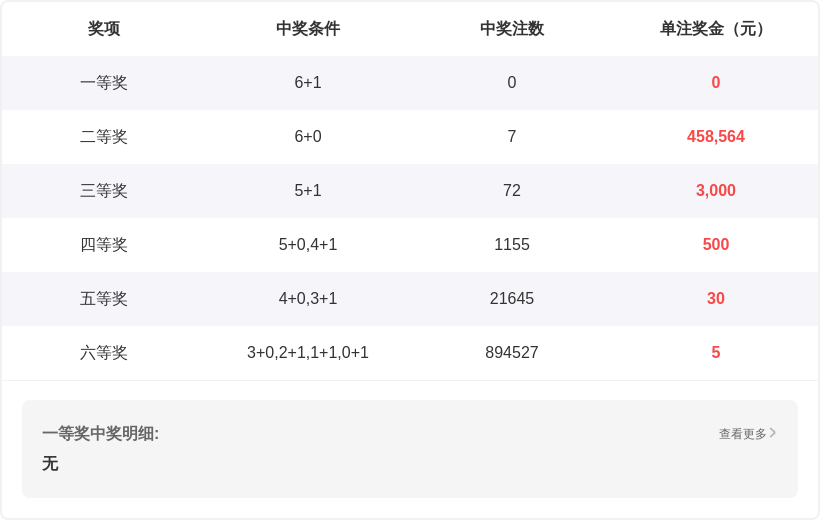 期七星彩红,球胆码专家,质合分析推,上海体彩,上海体彩网,上海体彩网官网,体育彩票,体彩大乐透,竞彩足球,体彩公益
