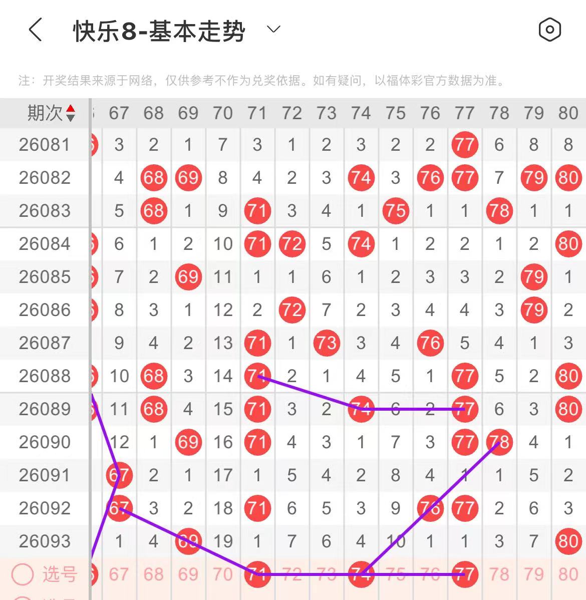 双色球山哥,预测,期号方案收,上海体彩,上海体彩网,上海体彩网官网,体育彩票,体彩大乐透,竞彩足球,体彩公益
