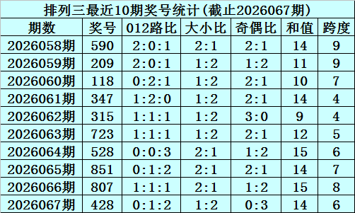 双色球山哥,预测,期号方案收,上海体彩,上海体彩网,上海体彩网官网,体育彩票,体彩大乐透,竞彩足球,体彩公益