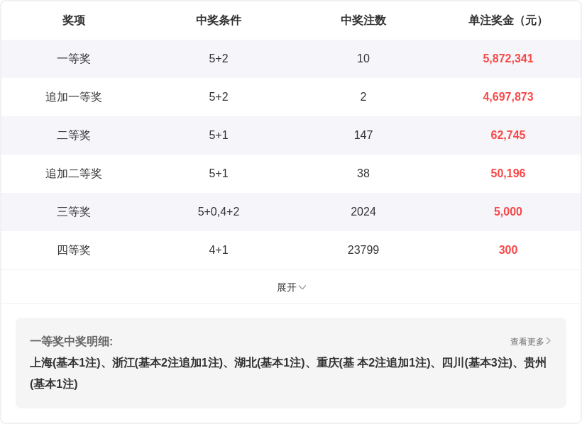 庄德福,期分析,奇奇奇直选,上海体彩,上海体彩网,上海体彩网官网,体育彩票,体彩大乐透,竞彩足球,体彩公益