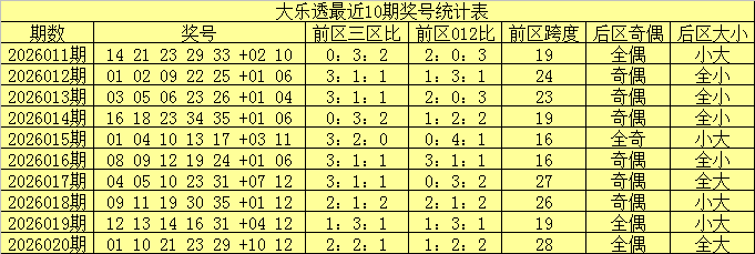 期大乐透专,家质合分析,前区十码推,上海体彩,上海体彩网,上海体彩网官网,体育彩票,体彩大乐透,竞彩足球,体彩公益