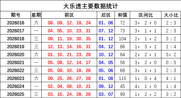 大乐透,期绿石分析,专家小号奇,上海体彩,上海体彩网,上海体彩网官网,体育彩票,体彩大乐透,竞彩足球,体彩公益