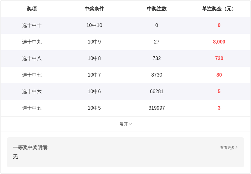 期大乐透专,家推荐质合,分析前区十,上海体彩,上海体彩网,上海体彩网官网,体育彩票,体彩大乐透,竞彩足球,体彩公益