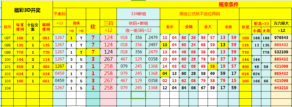 陈浩大乐透,解析,期号分析,上海体彩,上海体彩网,上海体彩网官网,体育彩票,体彩大乐透,竞彩足球,体彩公益