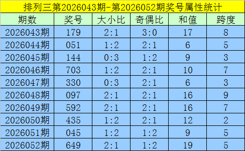 期排列,奇偶比分析,上海体彩网,上海体彩,上海体彩网,上海体彩网官网,体育彩票,体彩大乐透,竞彩足球,体彩公益