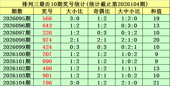 大乐透期号,专家钱海峰,前区十码质,上海体彩,上海体彩网,上海体彩网官网,体育彩票,体彩大乐透,竞彩足球,体彩公益