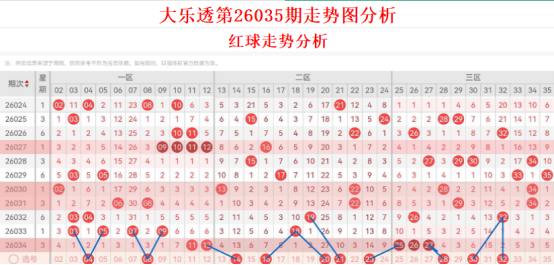 阿燕大乐透,第期方案,质合分析推,上海体彩,上海体彩网,上海体彩网官网,体育彩票,体彩大乐透,竞彩足球,体彩公益