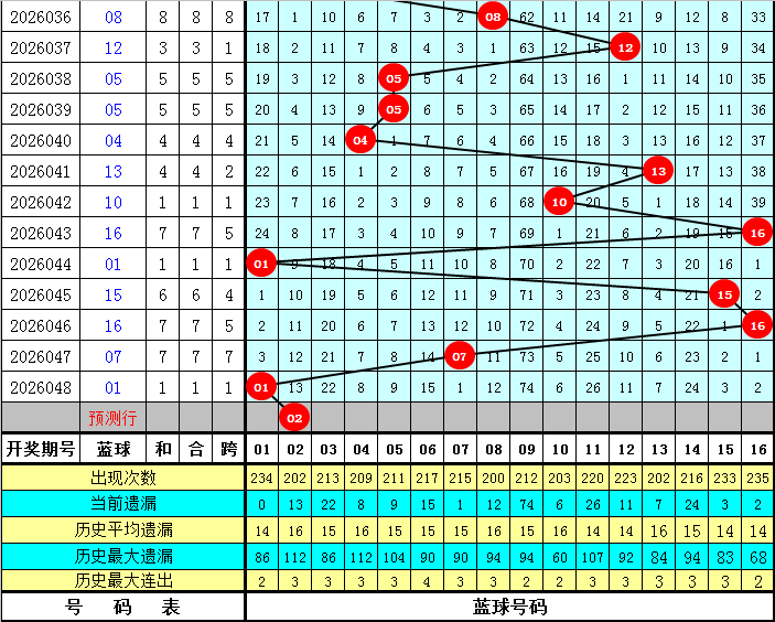 阿燕大乐透,第期方案,质合分析推,上海体彩,上海体彩网,上海体彩网官网,体育彩票,体彩大乐透,竞彩足球,体彩公益