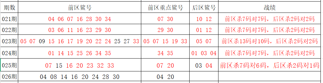 大乐透第,期专家质合,分析推荐前,上海体彩,上海体彩网,上海体彩网官网,体育彩票,体彩大乐透,竞彩足球,体彩公益