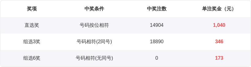 双色球第,期专家质合,分析推荐,上海体彩,上海体彩网,上海体彩网官网,体育彩票,体彩大乐透,竞彩足球,体彩公益