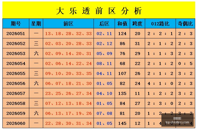 奈斯双色球,期分析,三胆一码蓝,上海体彩网官网,上海体彩网App下载,上海体彩网在线投注,便捷购彩,体育彩票查询