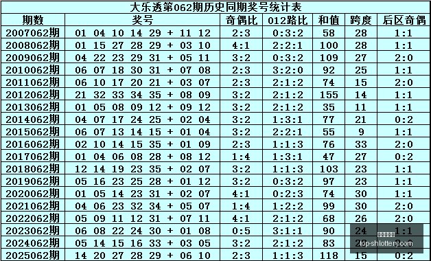 奈斯双色球,期分析,三胆一码蓝,上海体彩网官网,上海体彩网App下载,上海体彩网在线投注,便捷购彩,体育彩票查询