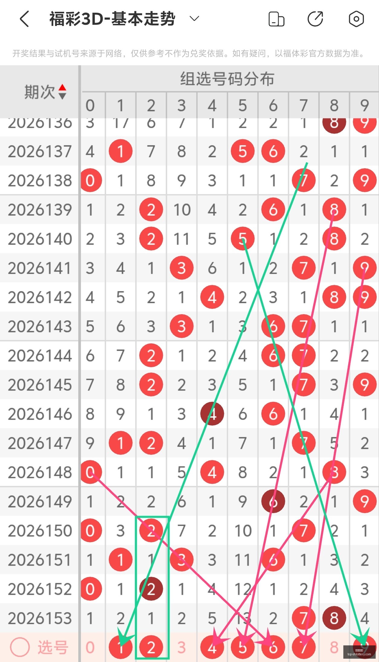 版大乐透,期深度解析,独选后区,上海体彩网官网,上海体彩网App下载,上海体彩网在线投注,便捷购彩,体育彩票查询
