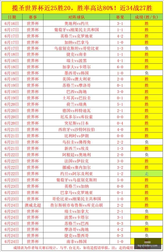 西班牙世界,杯前瞻,锋无力危机,上海体彩网官网,上海体彩网App下载,上海体彩网在线投注,便捷购彩,体育彩票查询