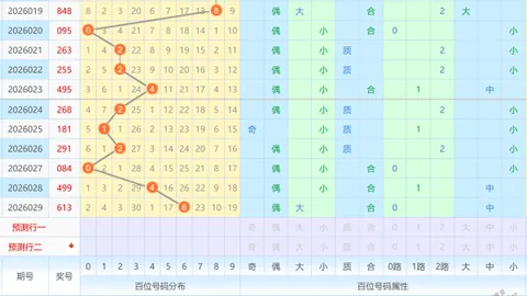 海滨3D2026035期独家点评揭秘！专家精准一语定胆，必看《保真》指南！